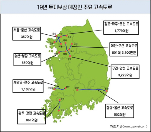 10년來 최대 `22조` 토지보상금…집값·땅값 상승 불쏘시개 될까